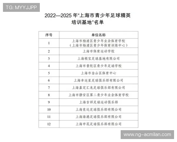 “青训合作联盟扩大，跨区域培养足球新力量”，足球青训联系方式